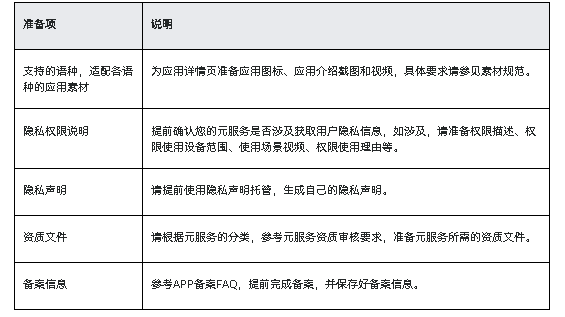 元服务发布准备工作-鸿蒙开发者社区