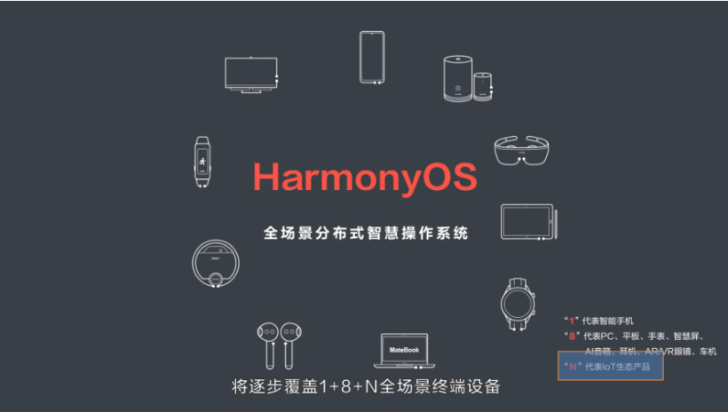 #星光不负 码向未来#我与HarmonyOS一起成长的5年-鸿蒙开发者社区 #星光不负 码向未来#我与HarmonyOS一起成长的5年-鸿蒙开发者社区