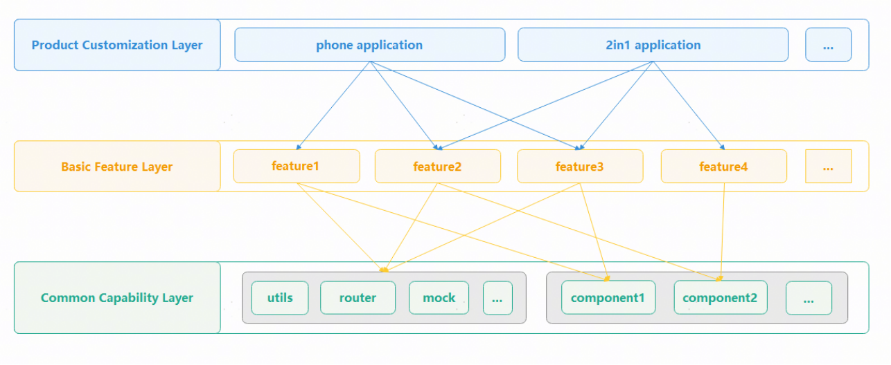 【案例+1】HarmonyOS官方模板优秀案例 （第10期：教育行业 · 课堂应用）-鸿蒙开发者社区