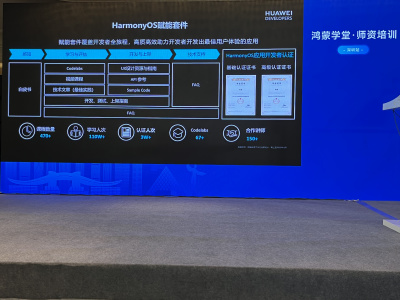 #星光不负 码向未来#我的鸿蒙学习历程-鸿蒙开发者社区