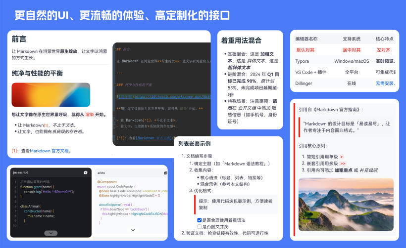 【HarmonyOS】原生 Markdown 渲染解决方案 —— @luvi/lv-markdown-in-鸿蒙开发者社区