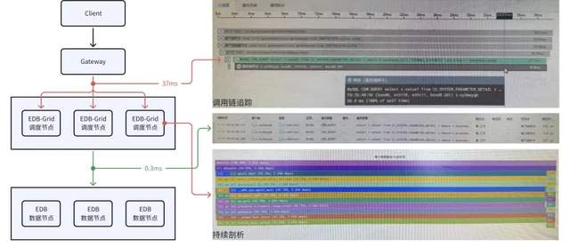 DeepFlow 全栈可观测性 护航某银行核心系统全生命周期-鸿蒙开发者社区-51CTO.COM