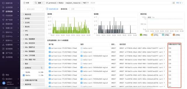 DeepFlow 全栈可观测性 护航某银行核心系统全生命周期-鸿蒙开发者社区-51CTO.COM
