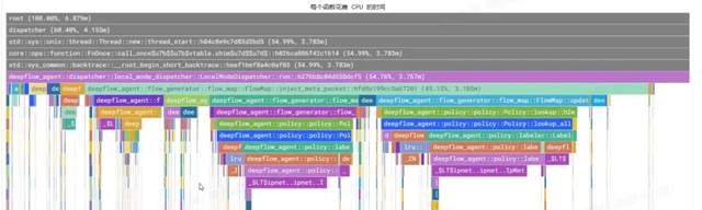 DeepFlow 全栈可观测性 护航某银行核心系统全生命周期-鸿蒙开发者社区-51CTO.COM