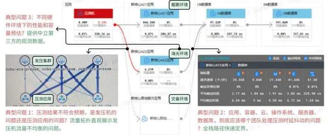 DeepFlow 全栈可观测性 护航某银行核心系统全生命周期-鸿蒙开发者社区-51CTO.COM