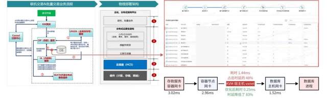 DeepFlow 全栈可观测性 护航某银行核心系统全生命周期-鸿蒙开发者社区-51CTO.COM
