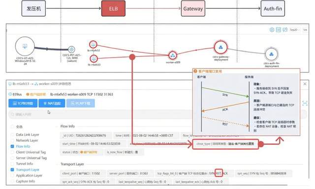 DeepFlow 全栈可观测性 护航某银行核心系统全生命周期-鸿蒙开发者社区-51CTO.COM