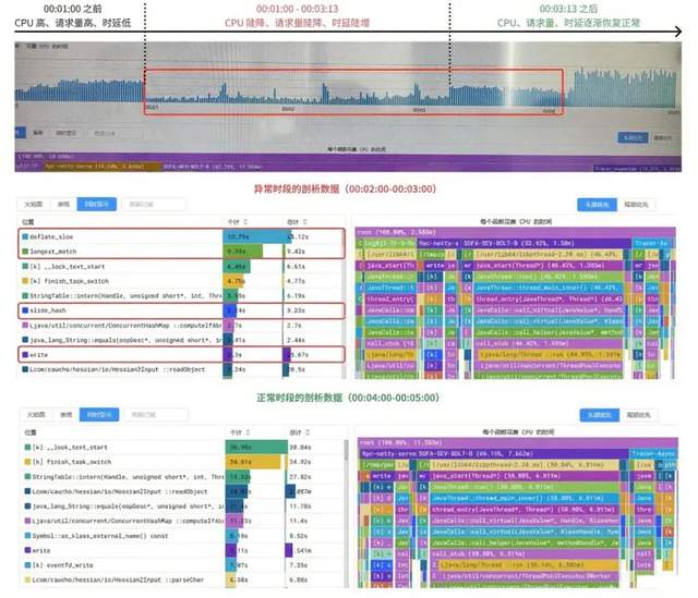 DeepFlow 全栈可观测性 护航某银行核心系统全生命周期-鸿蒙开发者社区-51CTO.COM