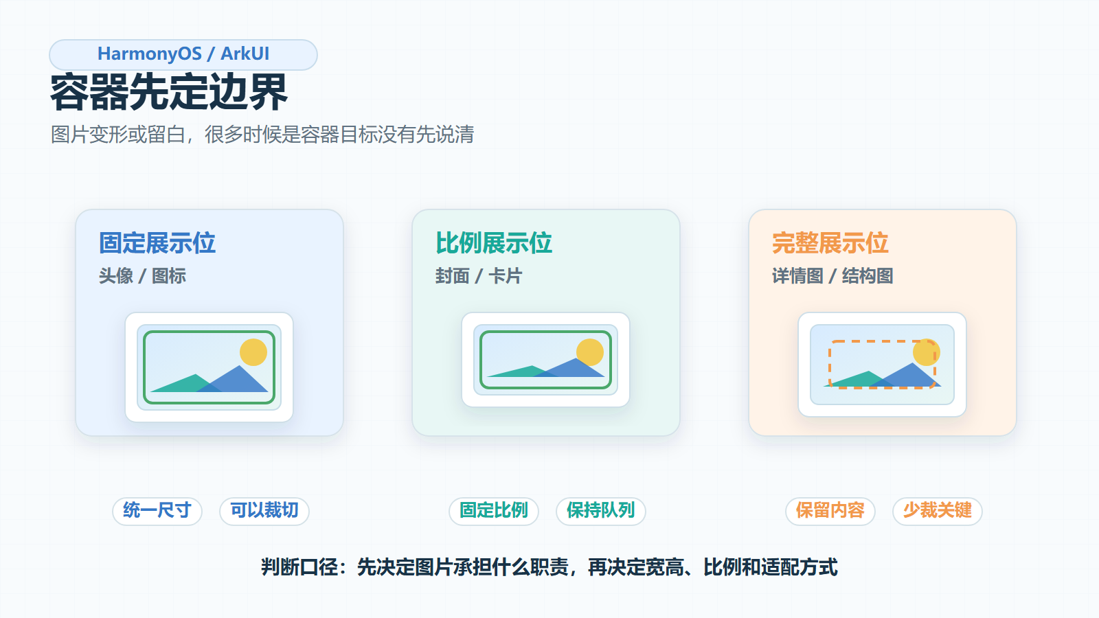 HarmonyOS ArkUI 图片显示链路实战：从本地资源到网络图的布局收尾 #星光计划4.0#-鸿蒙开发者社区-51CTO.COM