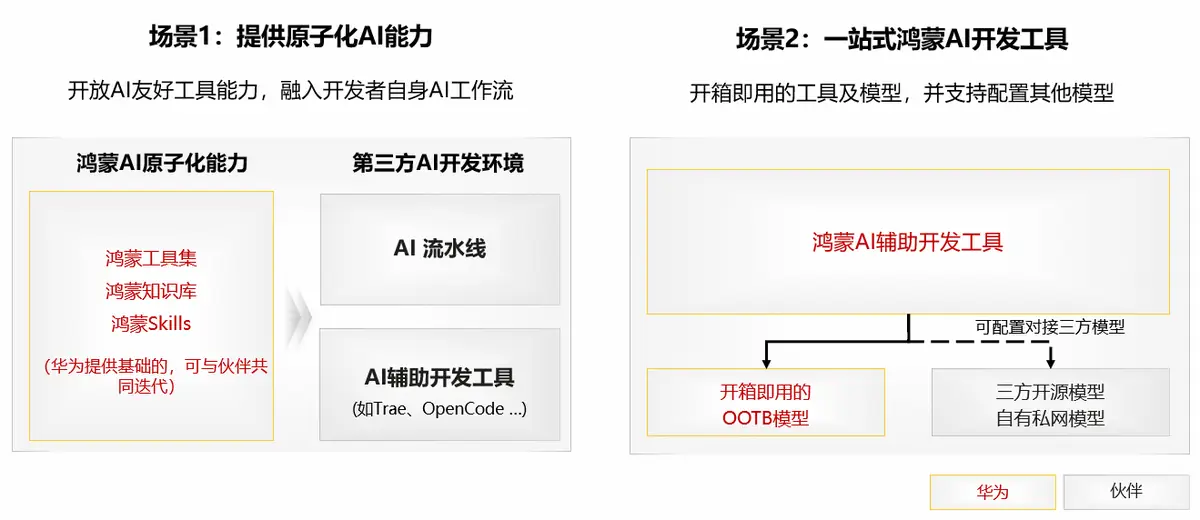 鸿蒙 DevEco CLI 与 DevEco Code 全攻略-鸿蒙开发者社区-51CTO.COM