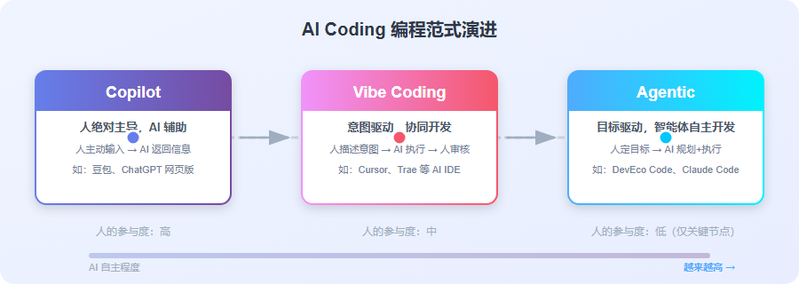 鸿蒙 DevEco CLI 与 DevEco Code 全攻略-鸿蒙开发者社区-51CTO.COM