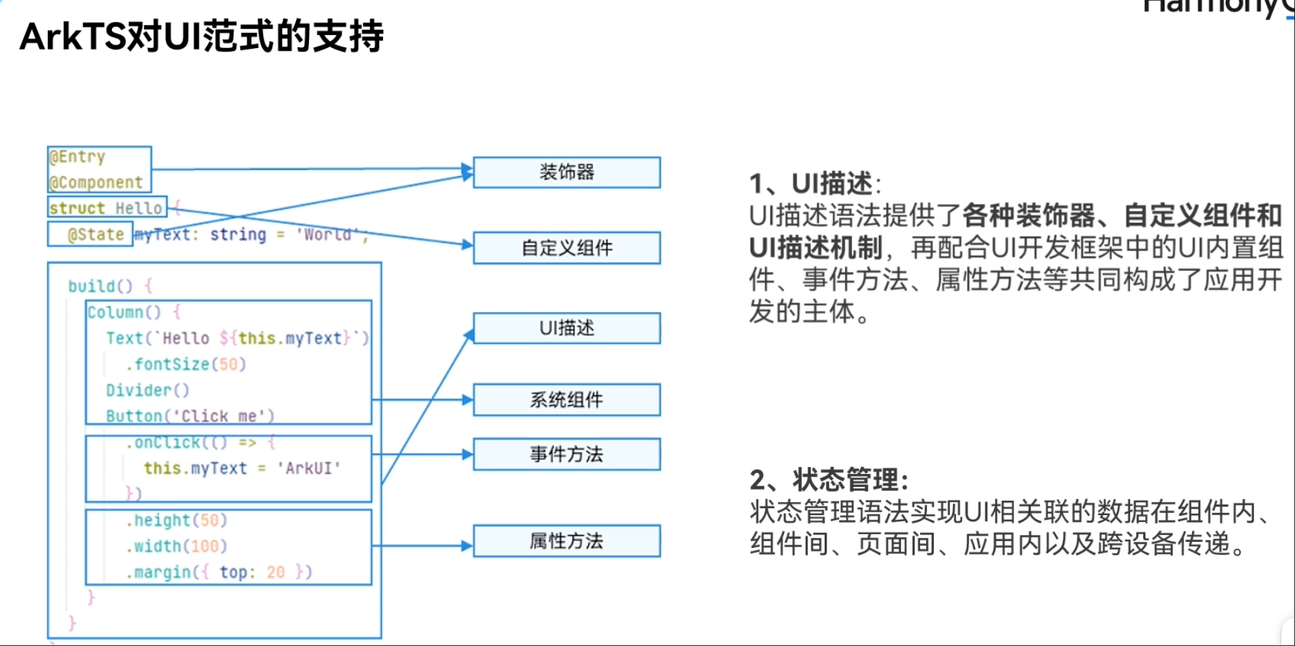 小白挑战一周上架元服务——ArkTS03-鸿蒙开发者社区