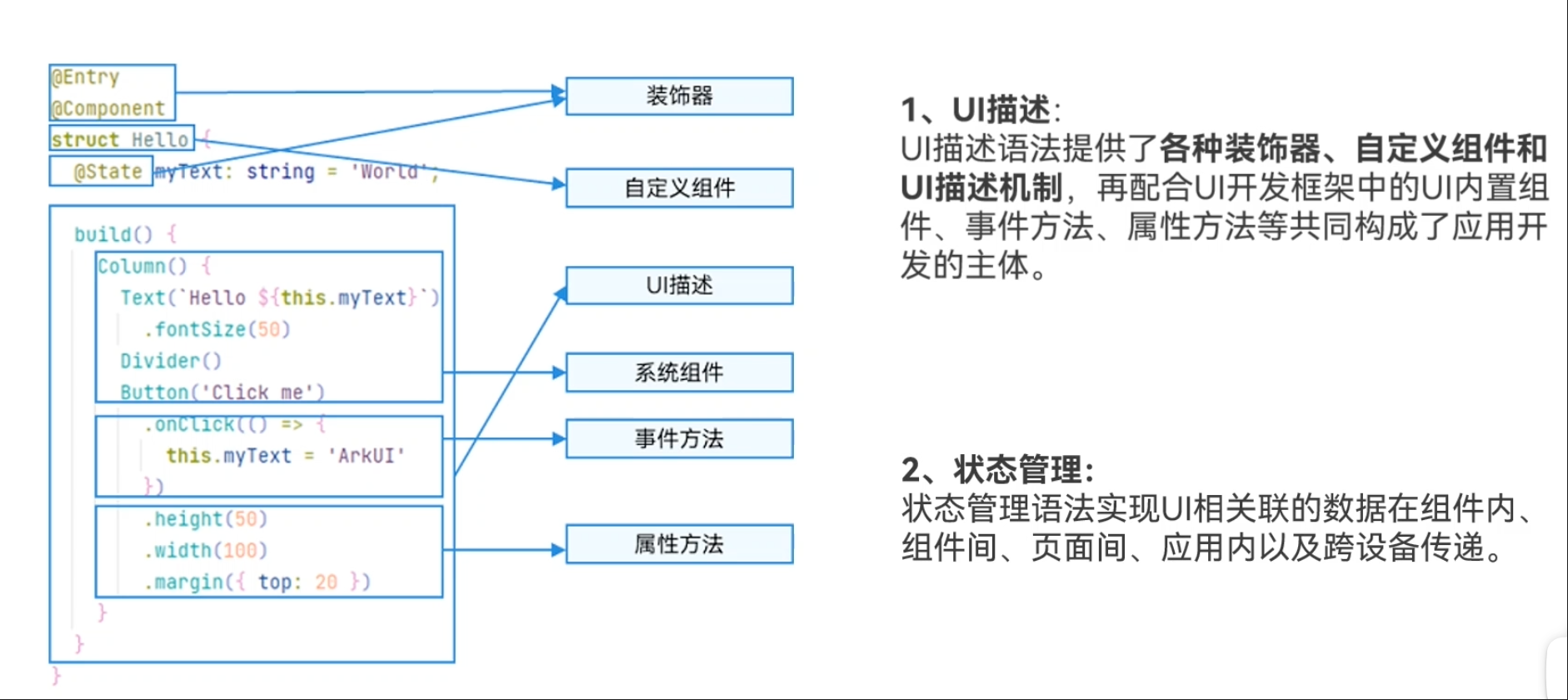 小白挑战一周上架元服务——ArkTS03-鸿蒙开发者社区