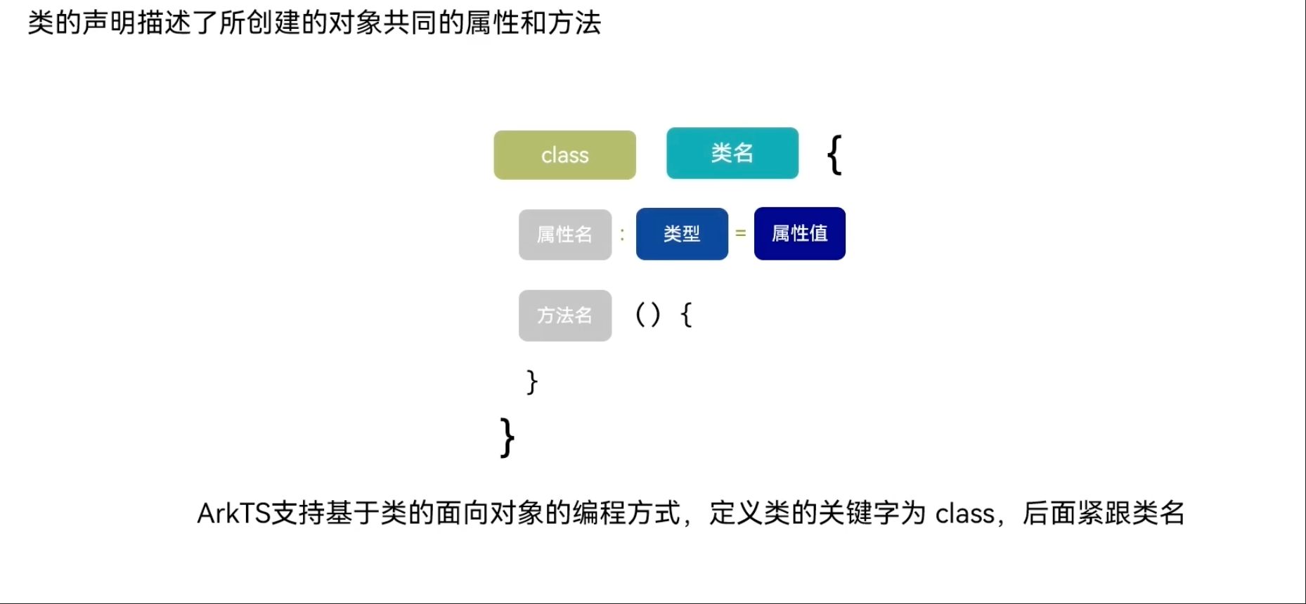 小白挑战一周上架元服务——ArkTS03-鸿蒙开发者社区