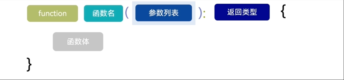 小白挑战一周上架元服务——ArkTS03-鸿蒙开发者社区