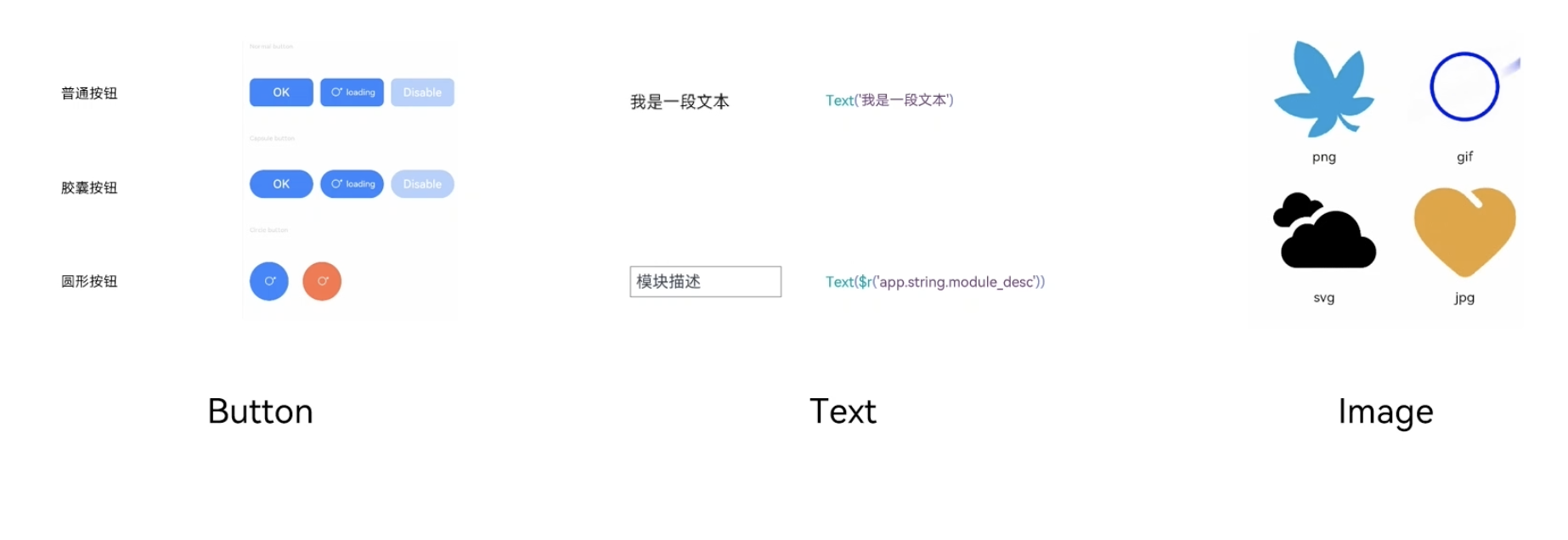 小白挑战一周上架元服务——ArkUI04-鸿蒙开发者社区
