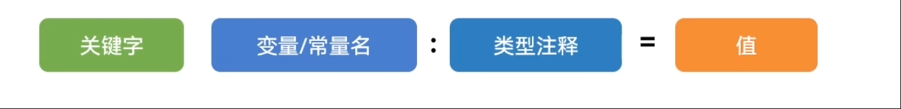 小白挑战一周上架元服务——ArkTS03-鸿蒙开发者社区