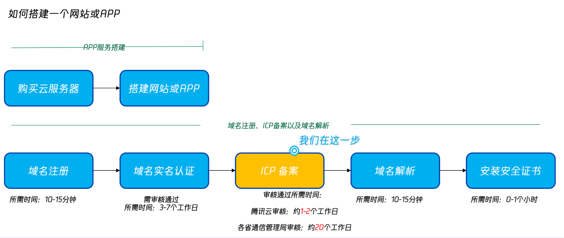 上线问题——Mac系统下如何获取鸿蒙APP证书公钥和MD5指纹-鸿蒙开发者社区