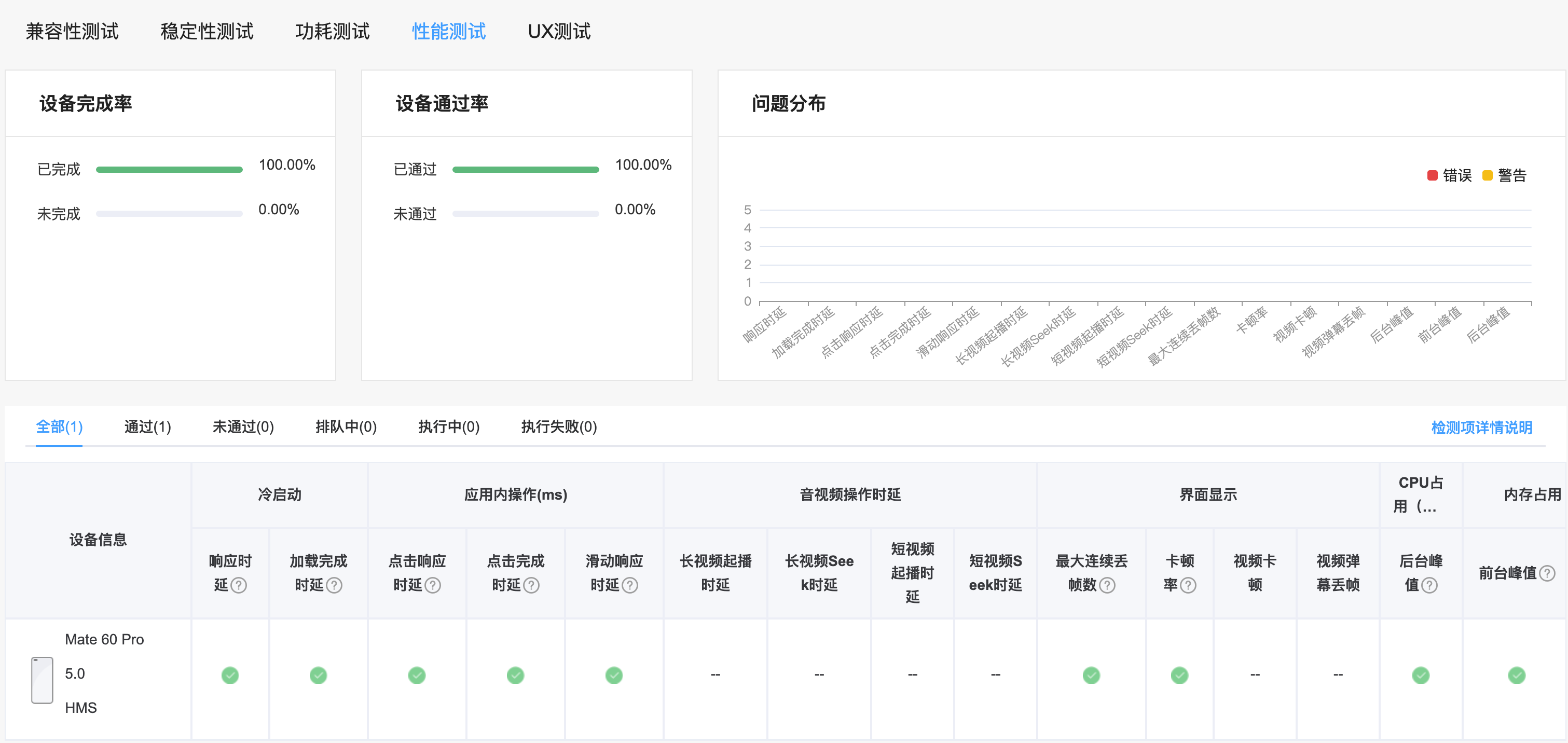 #星光不负 码向未来# 上架助手，鸿蒙云测试尝鲜，让审核少卡壳-鸿蒙开发者社区