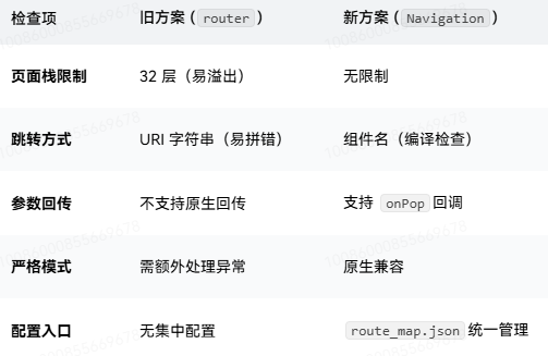 之前Navigation的结构(图2)