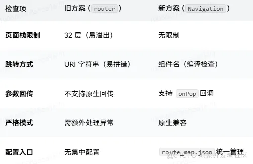 之前Navigation的结构(图2)