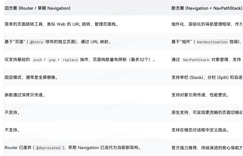 之前Navigation的结构(图1)