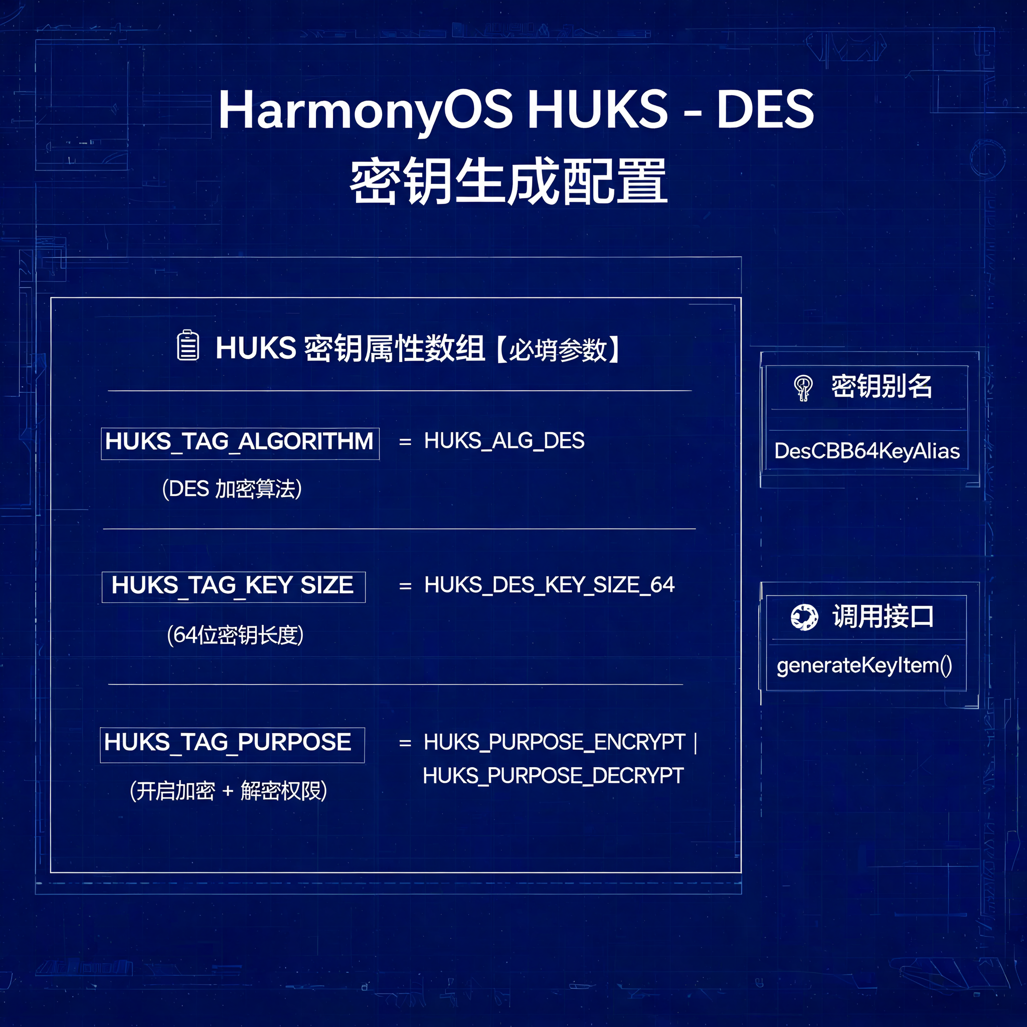 HarmonyOS7 HUKS 密钥生成与 DES 加解密：init-update-finish 三段式实战-鸿蒙开发者社区-51CTO.COM